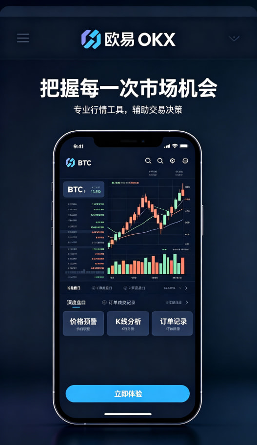 行情分析与操作界面